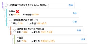 北京聚享无限信息咨询服务中心（有限合伙）信息咨询服务解析